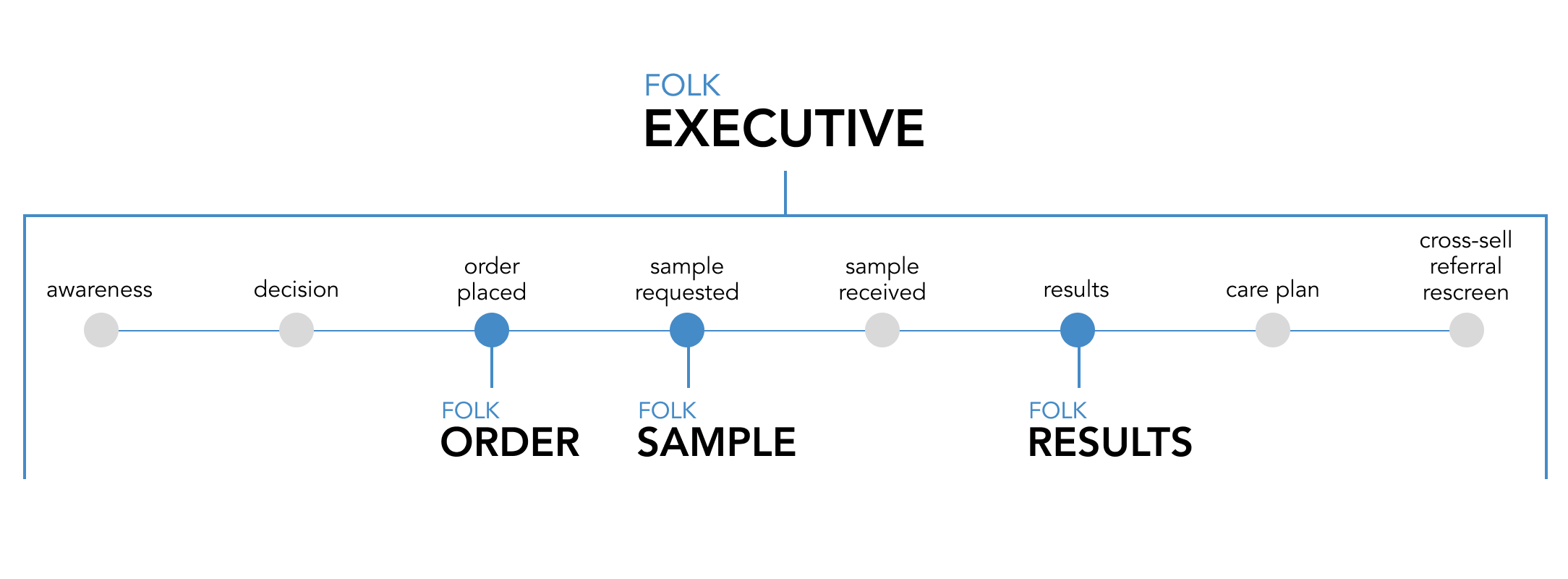 Folk Executive Application Suite